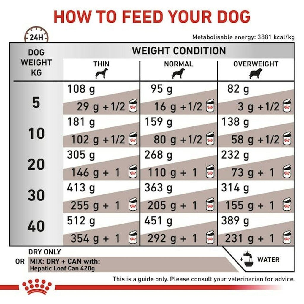 Royal Canin Futter Royal Canin Hepatic Erwachsener Fleisch Vögel 7 Kg