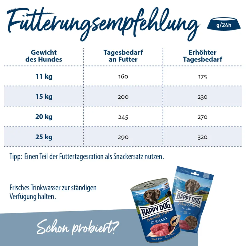 Happy Dog Medium Adult – Fütterungsempfehlung